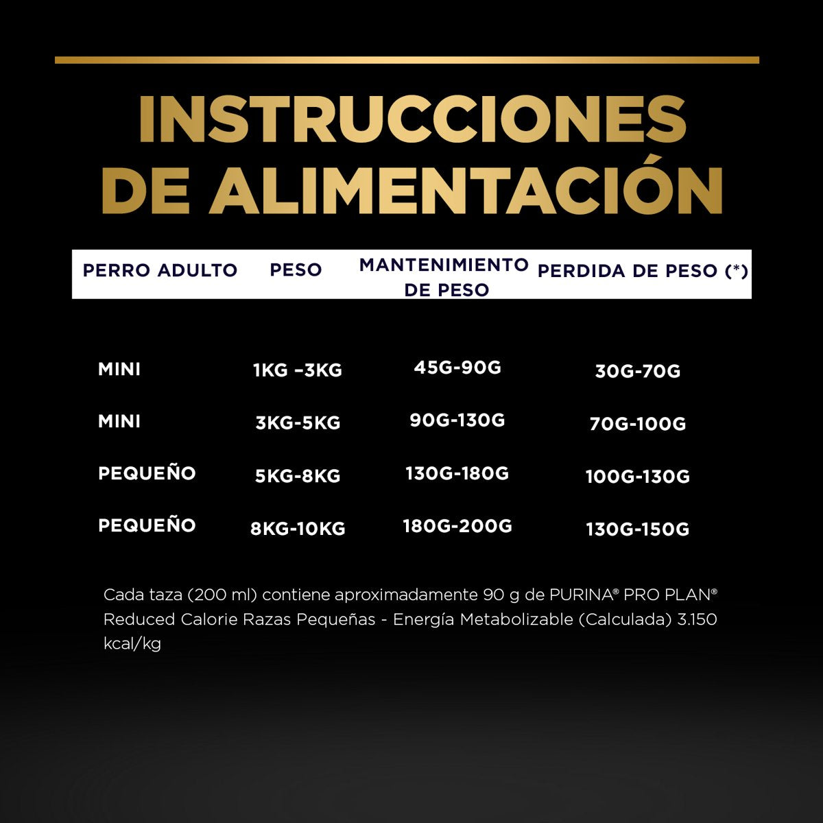 Pro Plan PLAN Rdcd Calorie Sml Brd 6x3kg