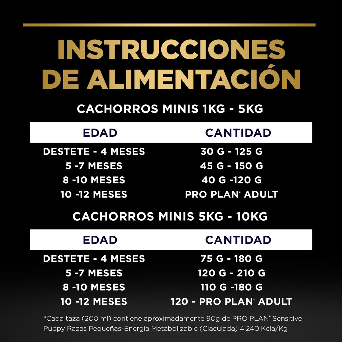 Pro Plan PLAN Puppy Small Breed 7.5kg