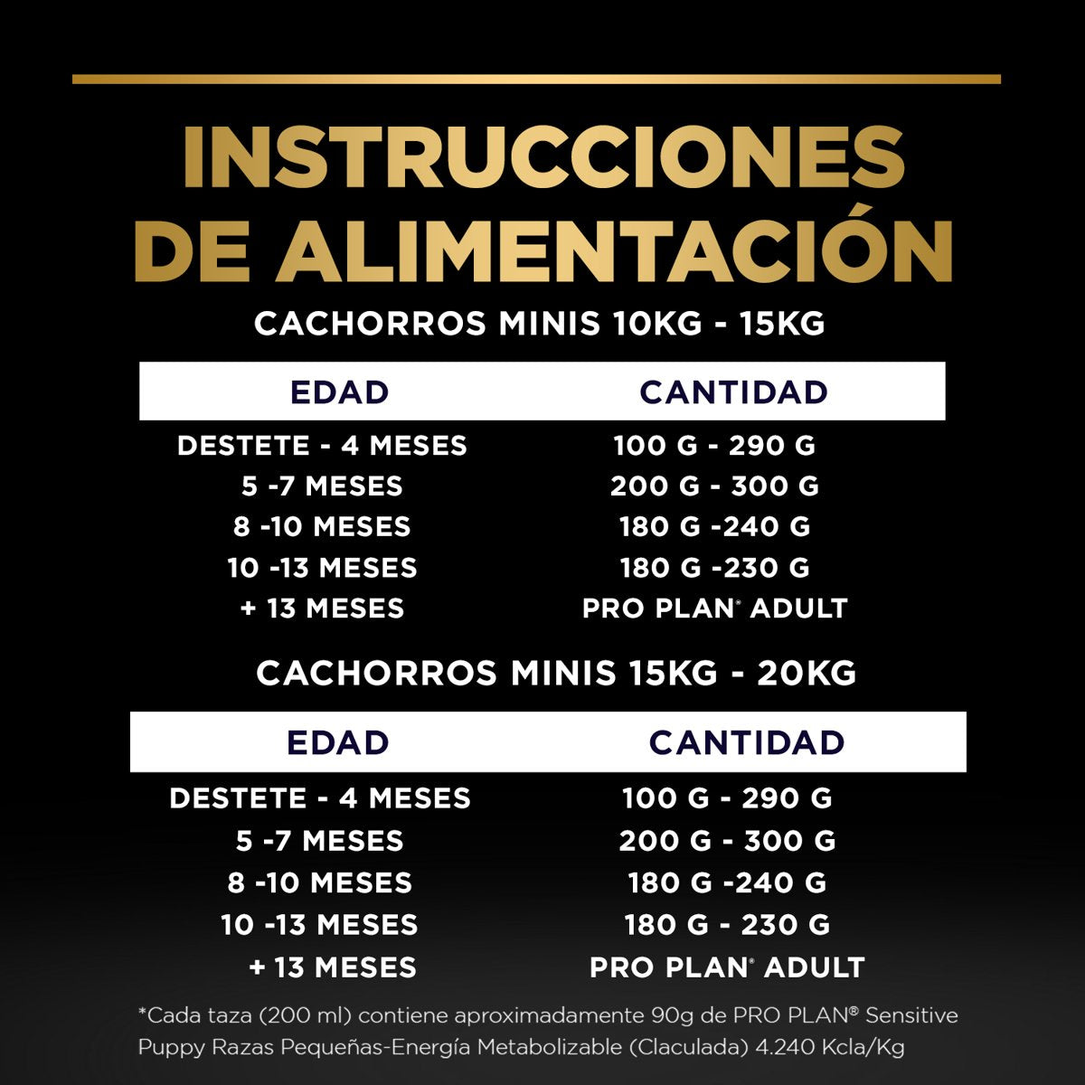 Pro Plan PLAN Cachorro Med 12kg