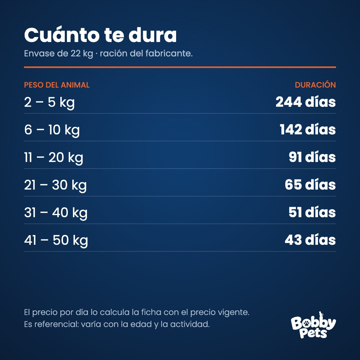 Cuánto te dura el envase — Criadores High Pro Adultos 22 KG