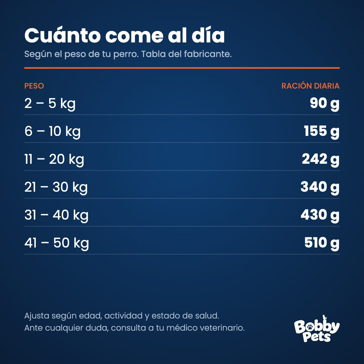 Tabla de ración diaria — Criadores High Pro Adultos 22 KG