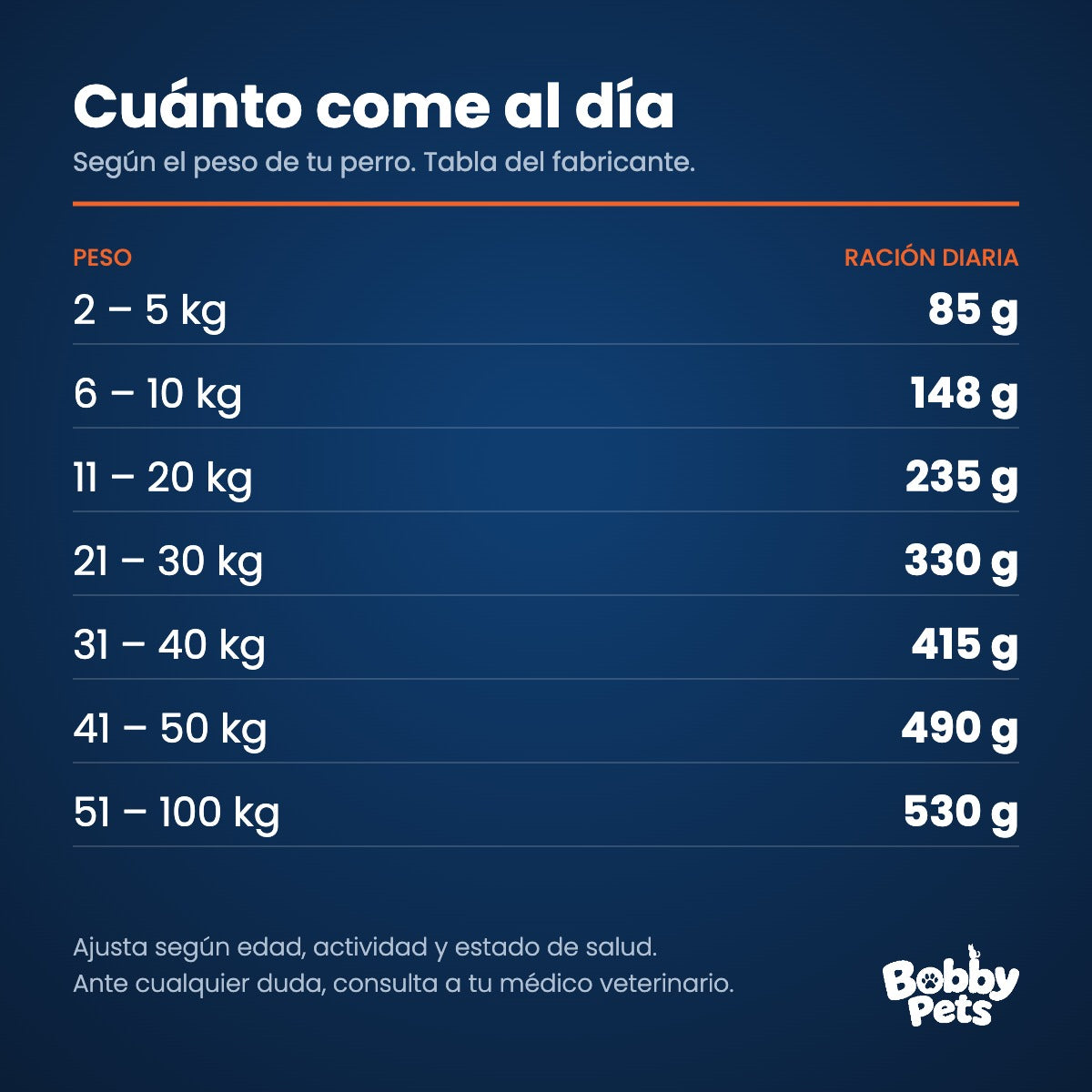 Tabla de ración diaria — Criadores High Pro Adultos Cordero 20+3 KG