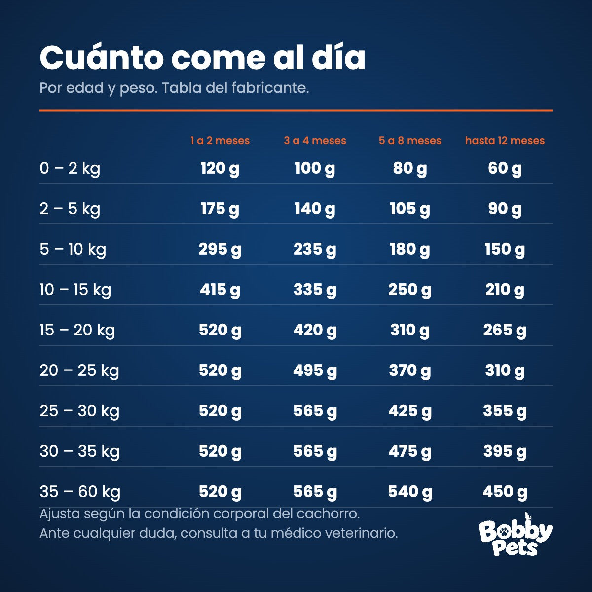 Tabla de ración diaria — Criadores High Pro Cachorros Cordero 3 KG