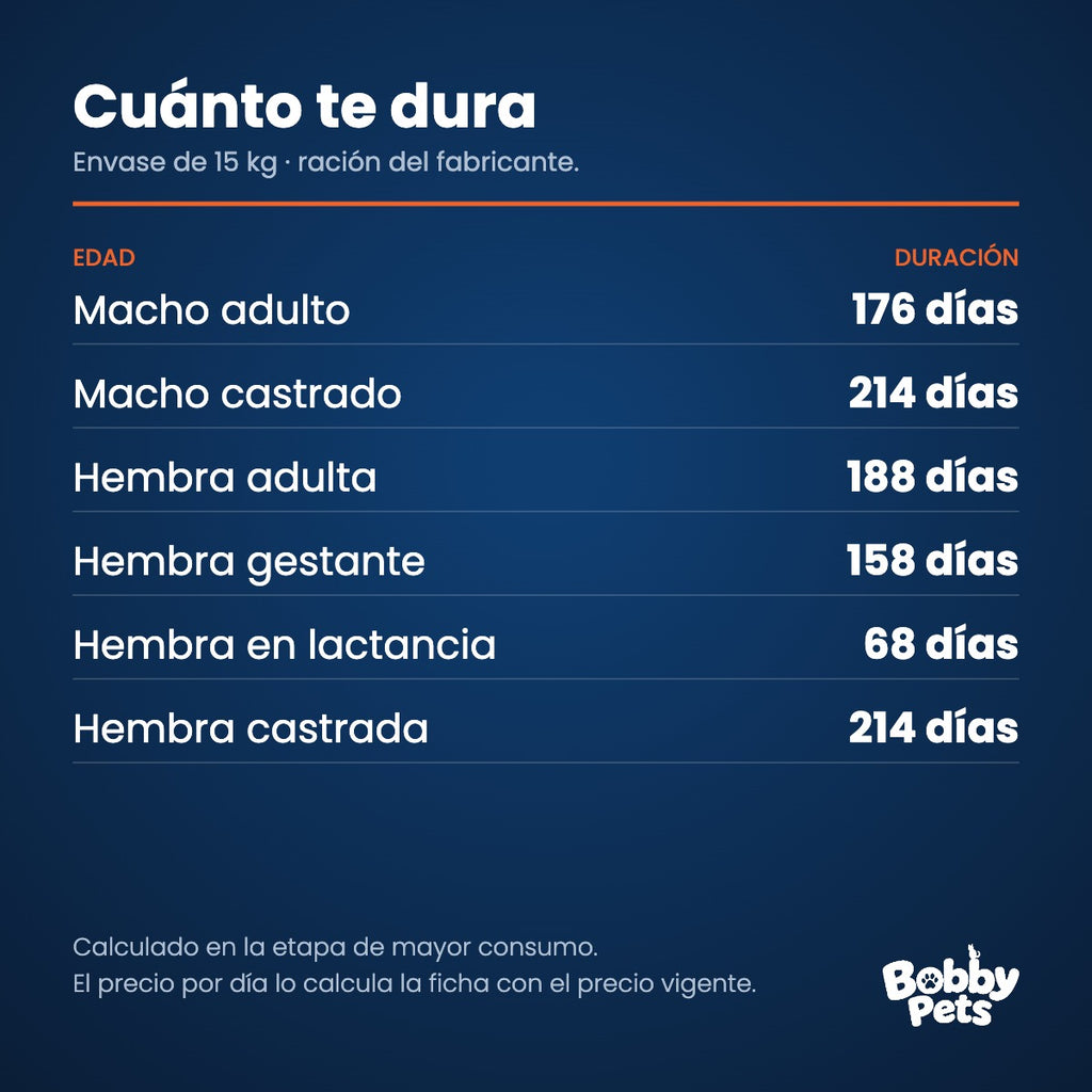 Cuánto te dura el envase — Maintenance Criadores Gatos 15 KG