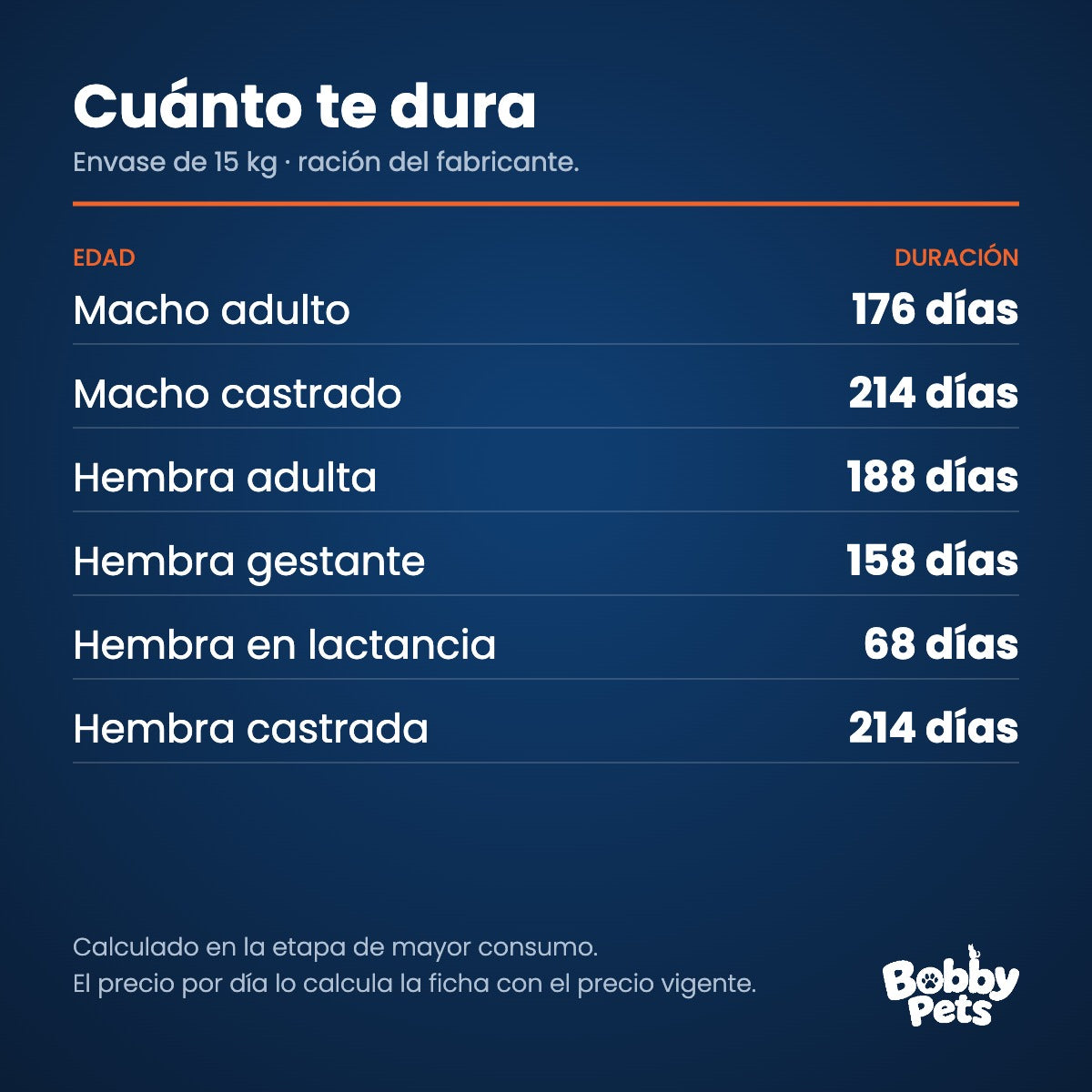 Cuánto te dura el envase — Maintenance Criadores Gatos 15 KG