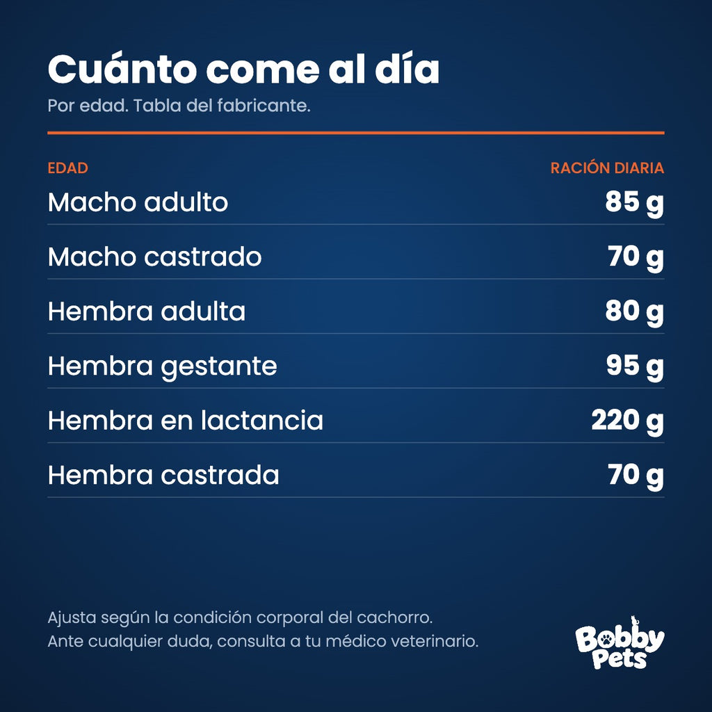 Tabla de ración diaria — Maintenance Criadores Gatos 15 KG