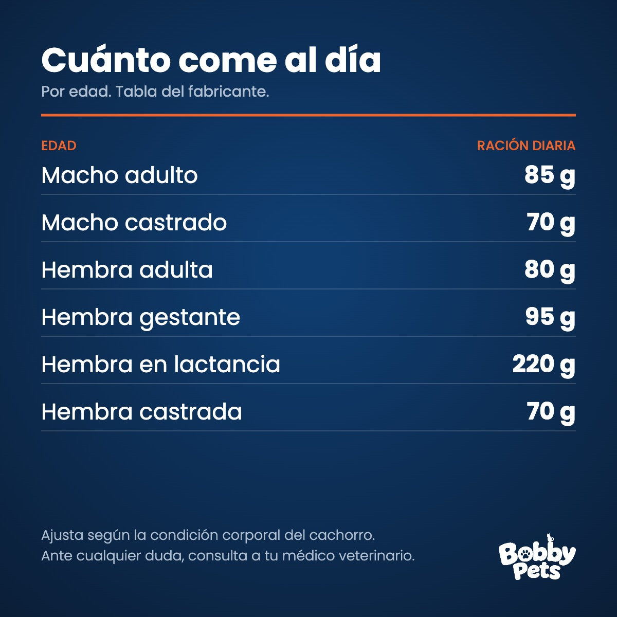 Tabla de ración diaria — Maintenance Criadores Gatos 15 KG