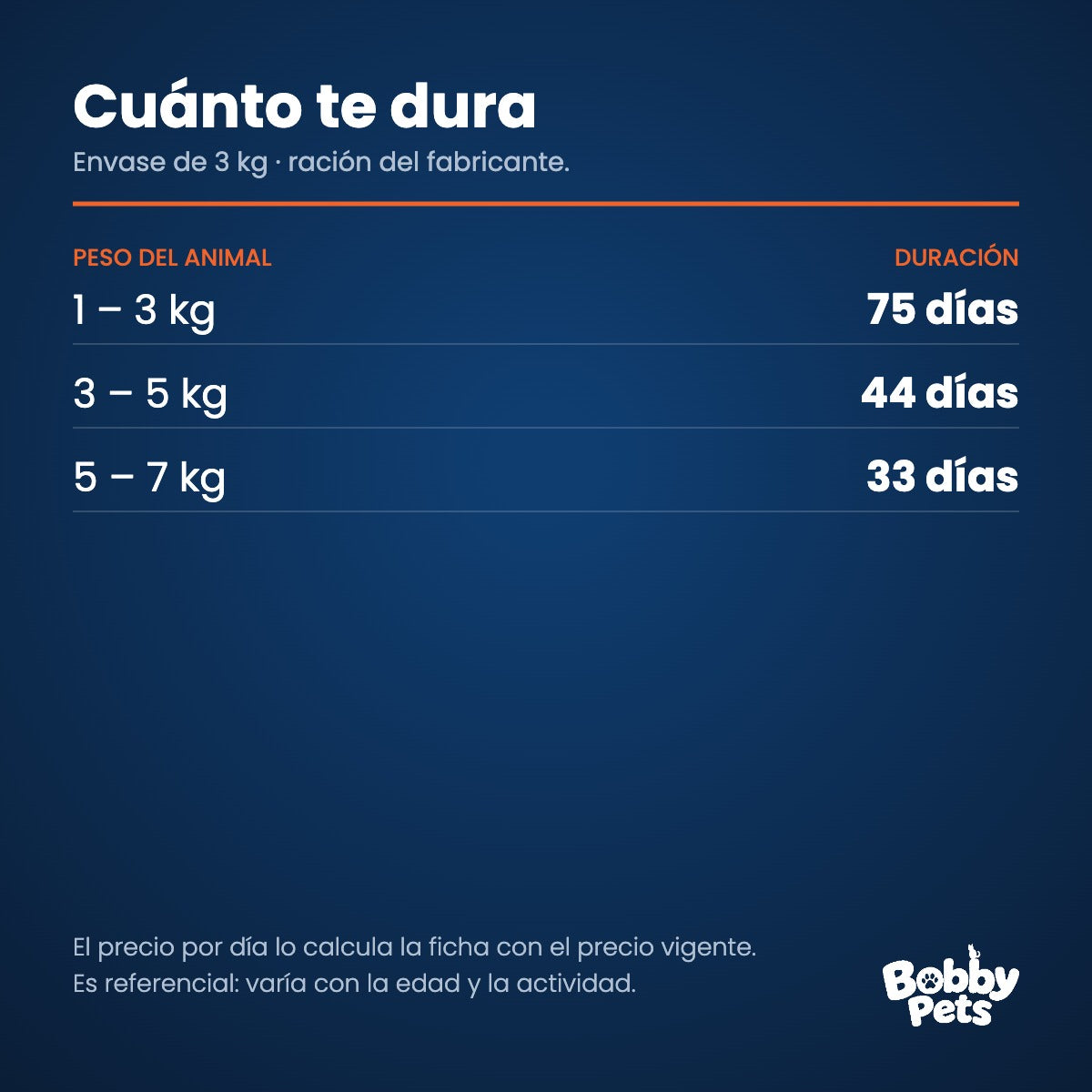 Cuánto te dura el envase — Fawna Gatos Adultos 3 KG