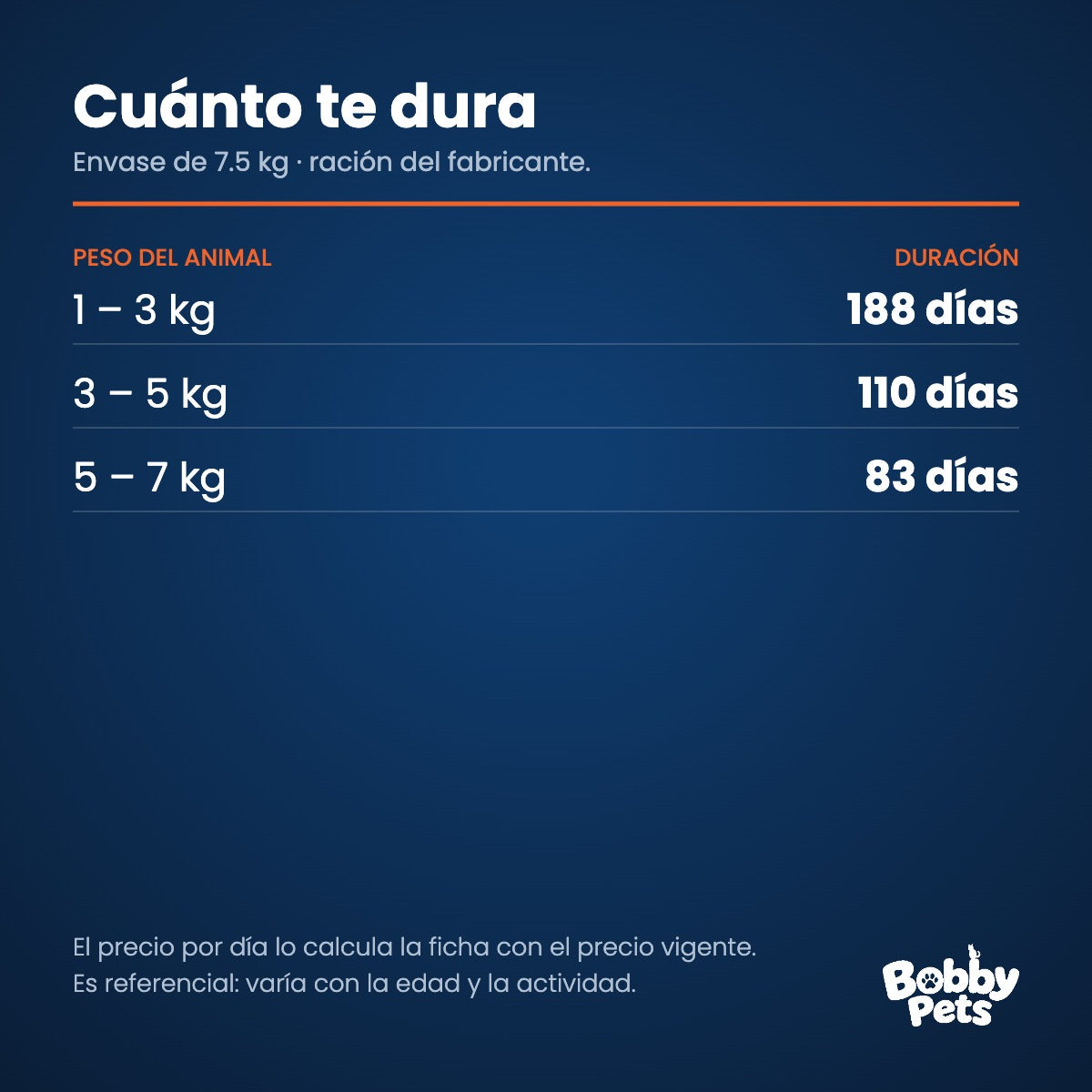 Cuánto te dura el envase — Fawna Gatos Adultos 7.5 KG
