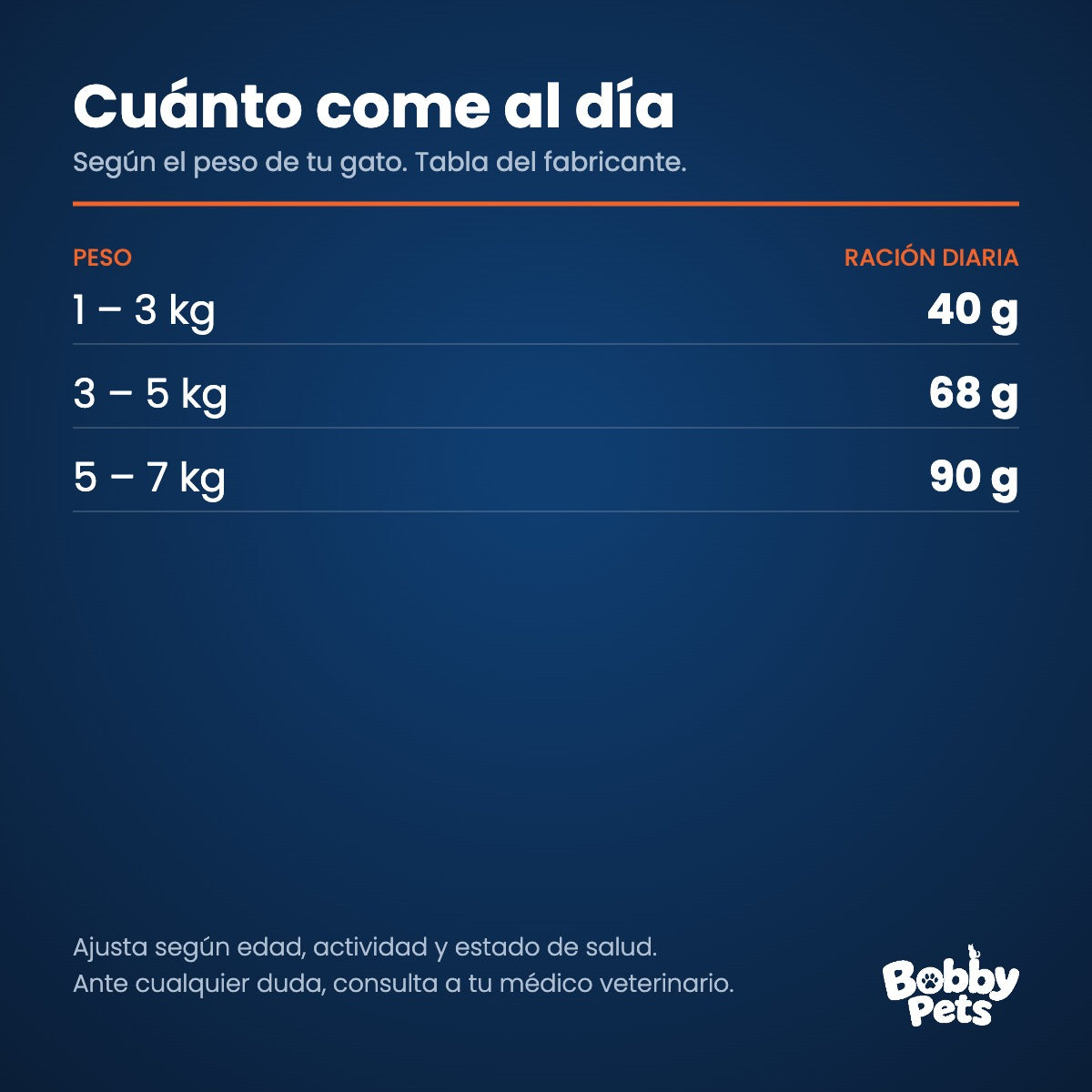 Tabla de ración diaria — Fawna Gatos Adultos 7.5 KG