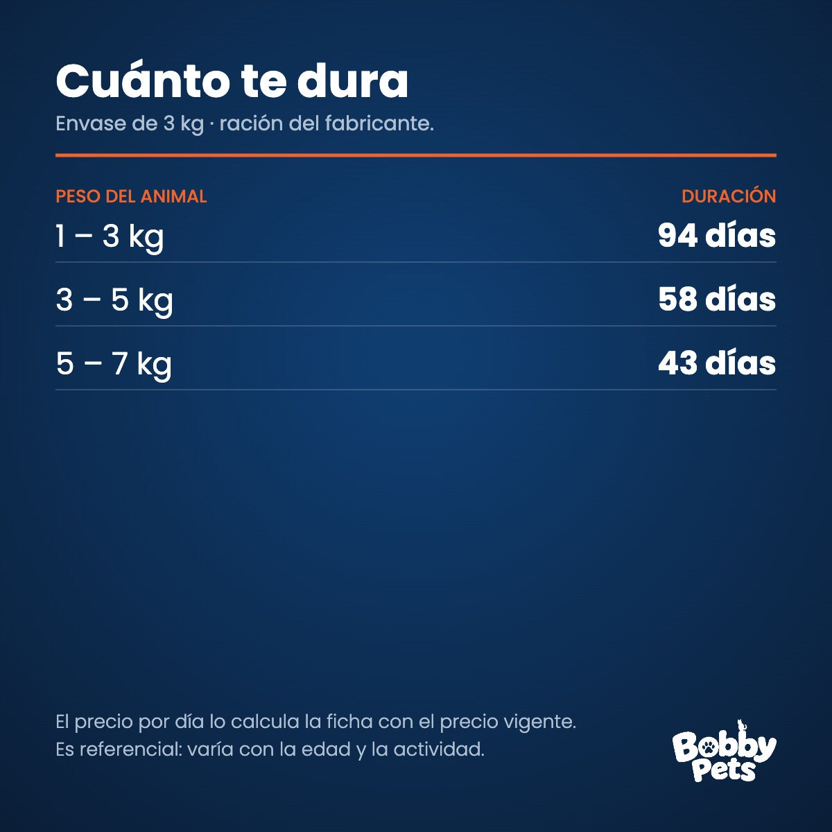 Cuánto te dura el envase — Fawna Gatos Adultos Esterilizados 3 KG