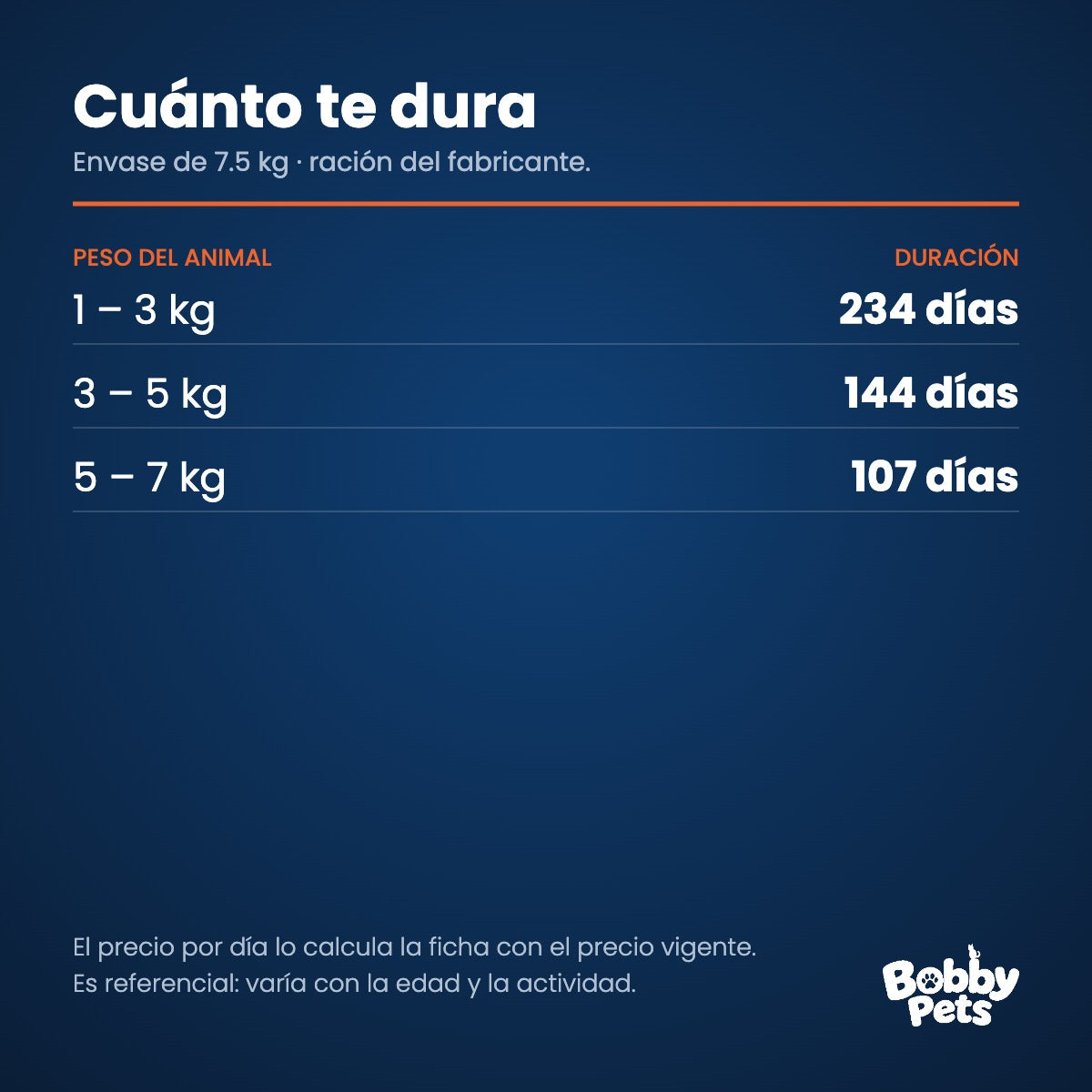 Cuánto te dura el envase — Fawna Gatos Adultos Esterilizados 7.5 KG