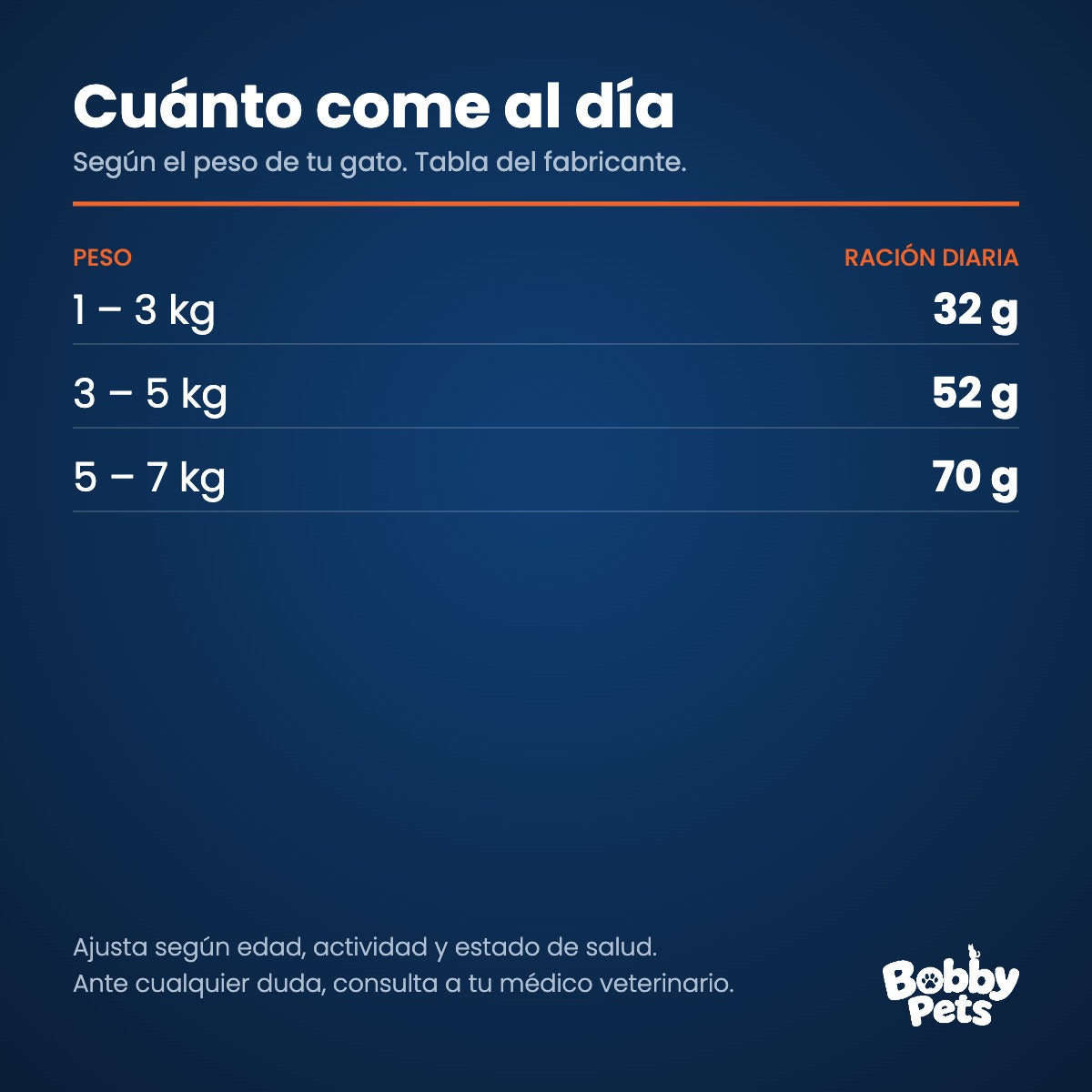 Tabla de ración diaria — Fawna Gatos Adultos Esterilizados 7.5 KG