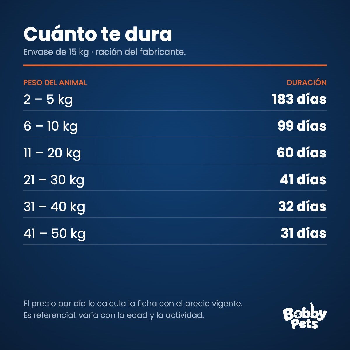 Cuánto te dura el envase — Fawna Perros Adultos Light 15 KG