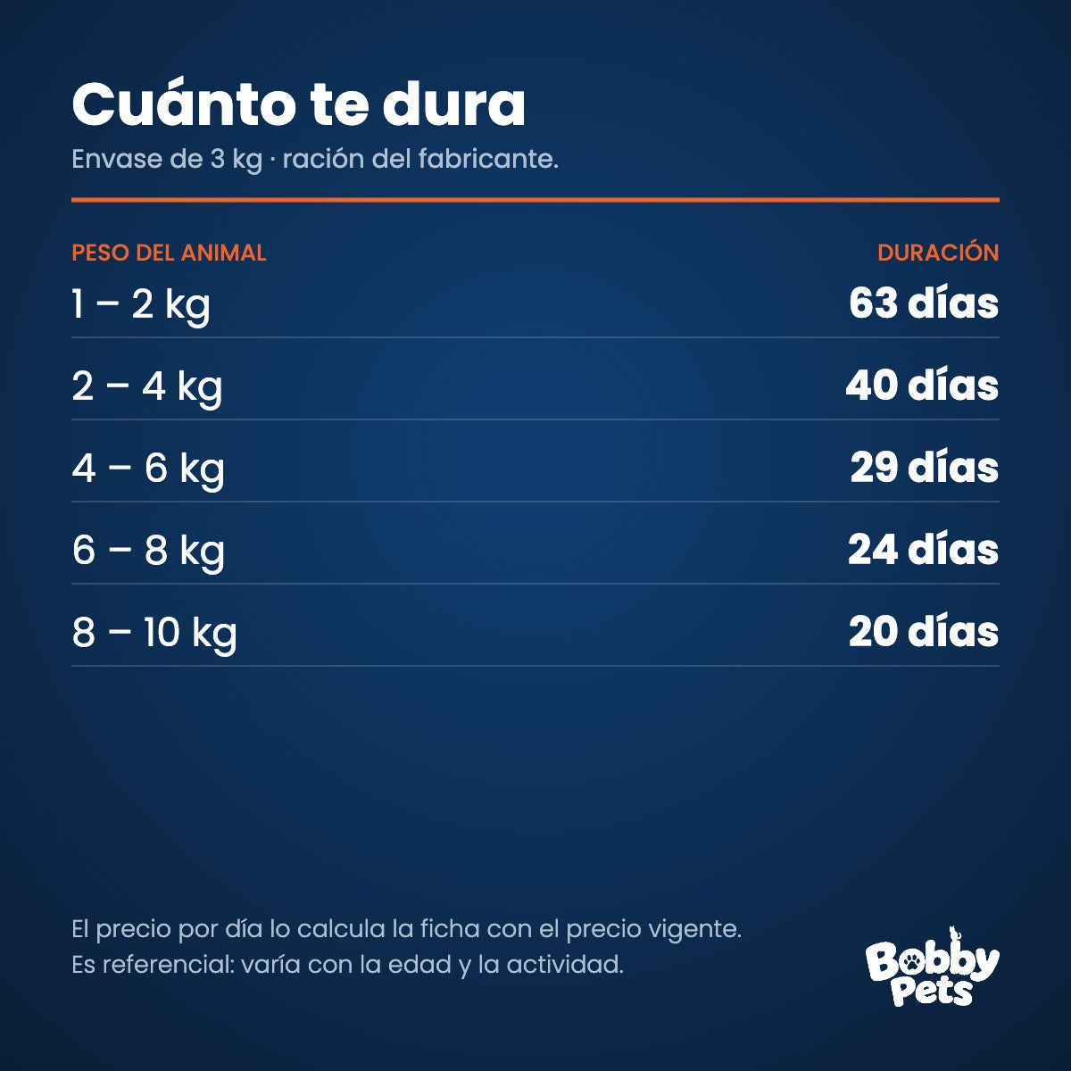 Cuánto te dura el envase — Fawna Perros Adultos Razas Pequeñas 3 KG