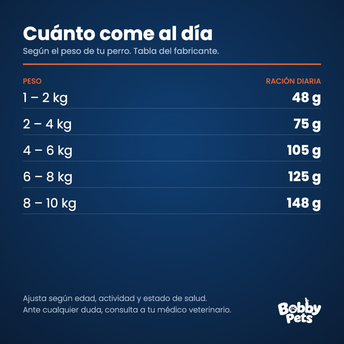 Tabla de ración diaria — Fawna Perros Adultos Razas Pequeñas 3 KG