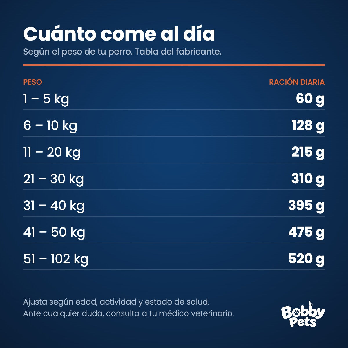 Tabla de ración diaria — Fawna Perros Adultos Senior 3 KG