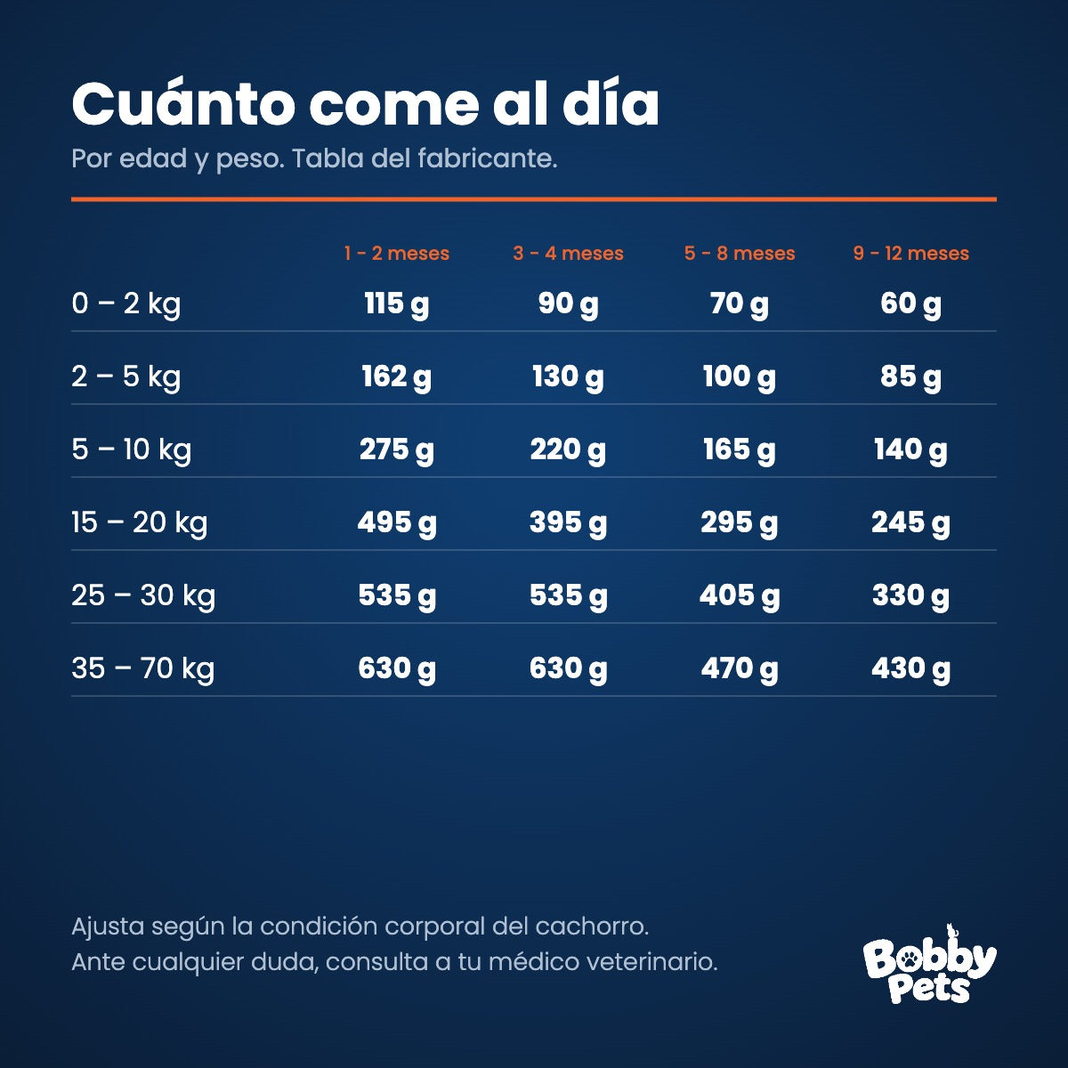 Tabla de ración diaria — Fawna Perros Cachorros Medianos y Grandes 7.5 KG