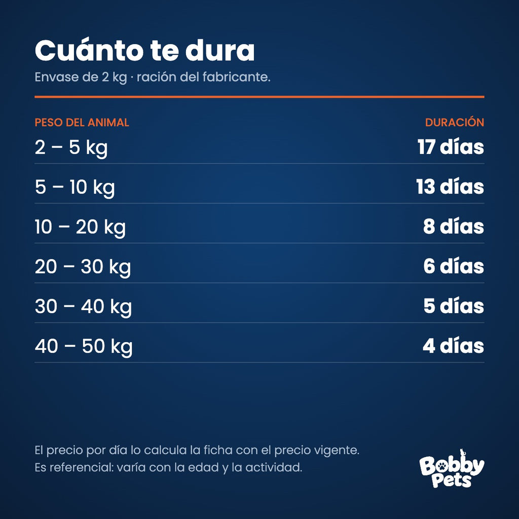 Cuánto te dura el envase — Maintenance Criadores Adultos 22+2 KG