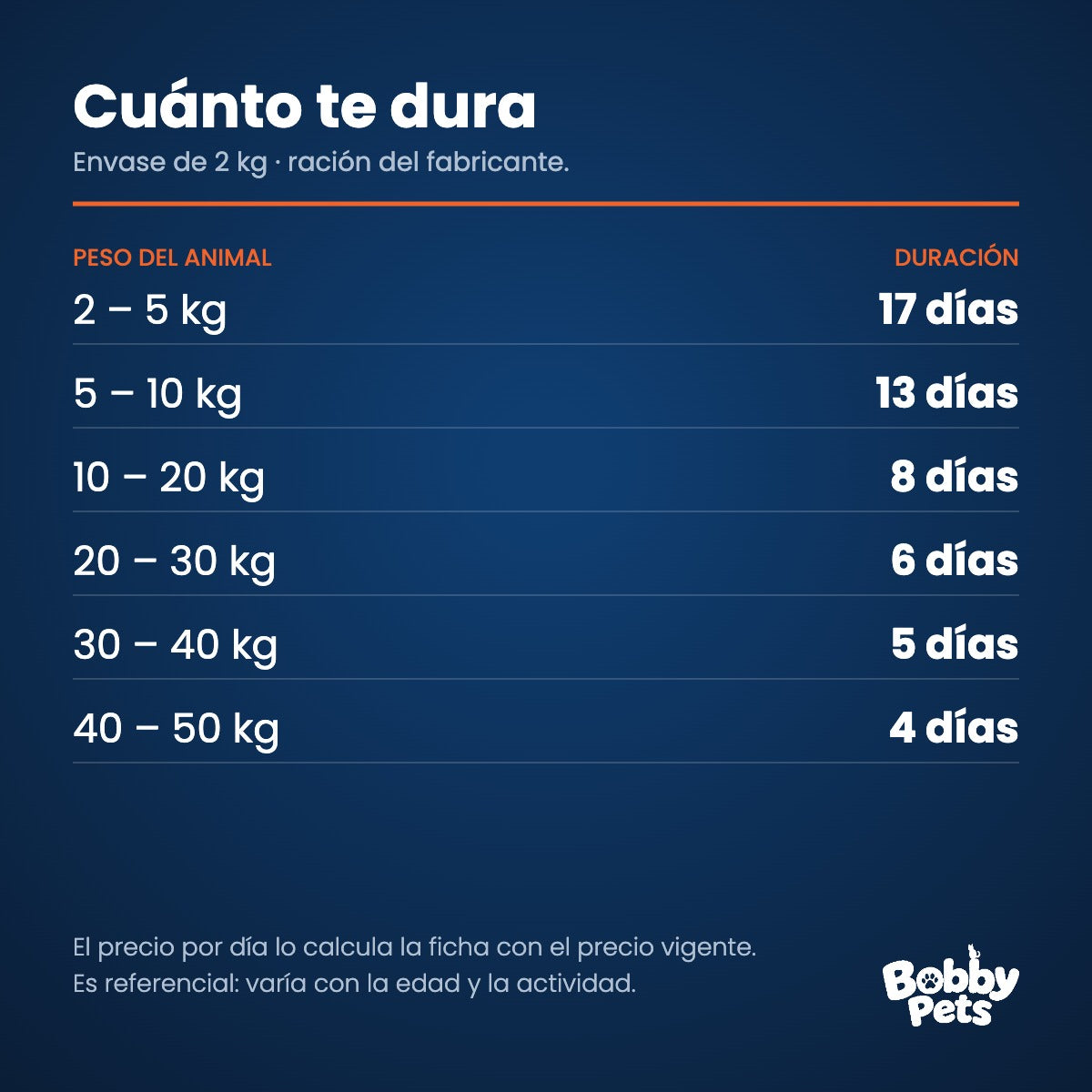 Cuánto te dura el envase — Maintenance Criadores Adultos 22+2 KG