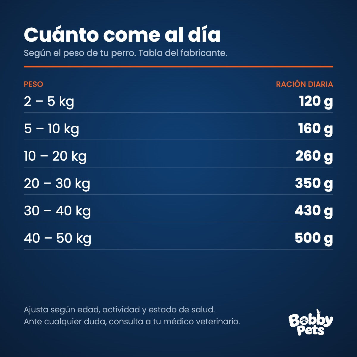 Tabla de ración diaria — Maintenance Criadores Adultos 22+2 KG