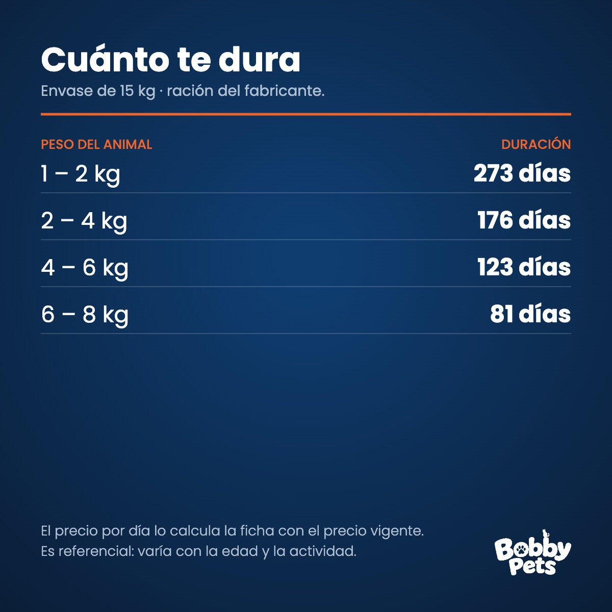 Cuánto te dura el envase — Maintenance Criadores Adultos Razas Pequeñas 15 KG