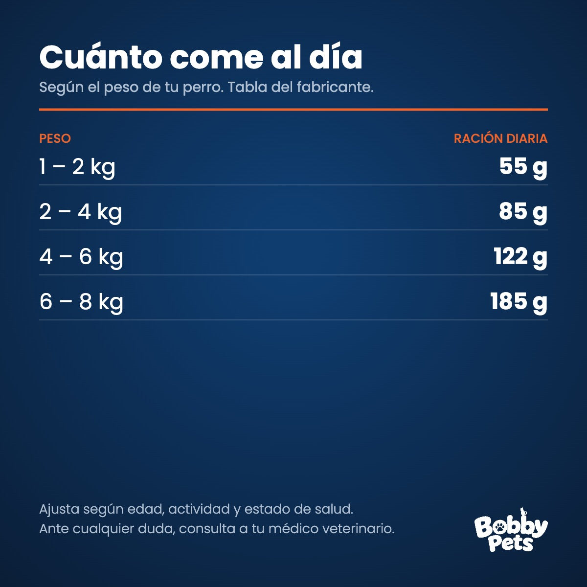 Tabla de ración diaria — Maintenance Criadores Adultos Razas Pequeñas 15 KG