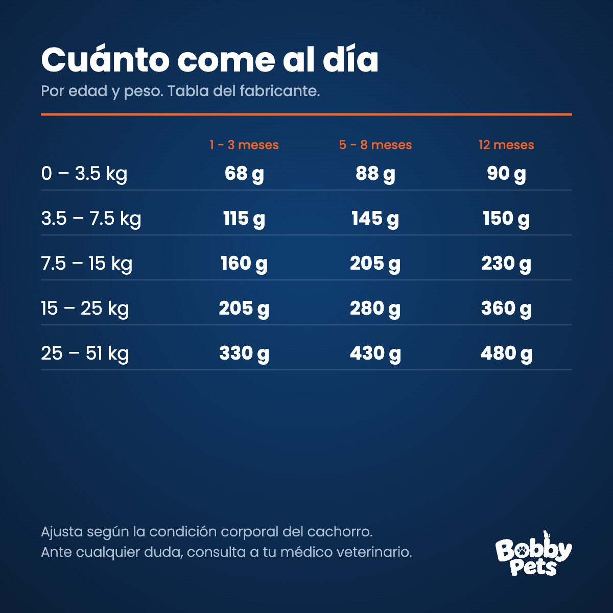 Tabla de ración diaria — Maintenance Criadores Cachorros 15 KG