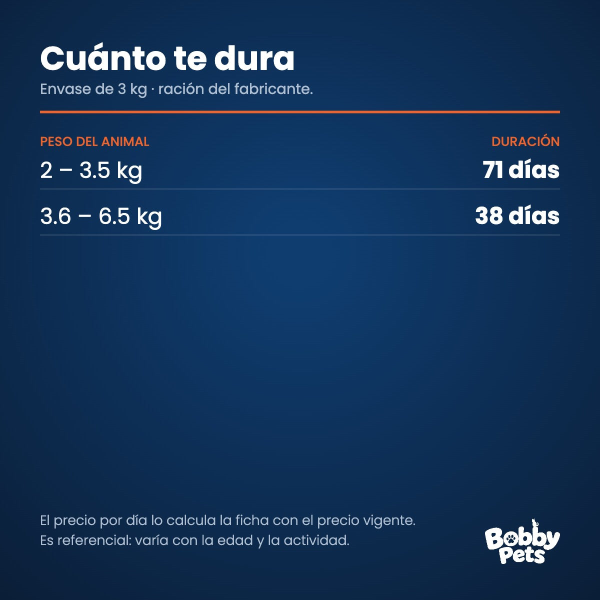 Cuánto te dura el envase — Old Prince Noveles Cordero Gatos Adultos 3 KG