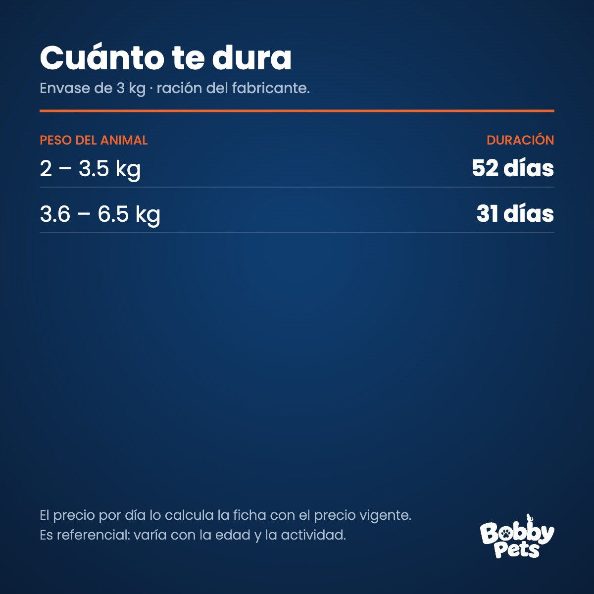 Cuánto te dura el envase — Old Prince Noveles Cordero Gatos Esterilizados 3 KG