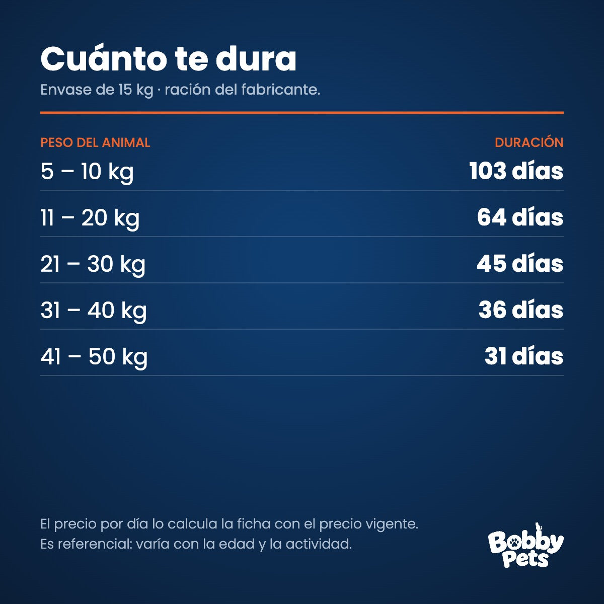 Cuánto te dura el envase — Old Prince Equilibrium Adultos Medianos y Grandes 15 KG