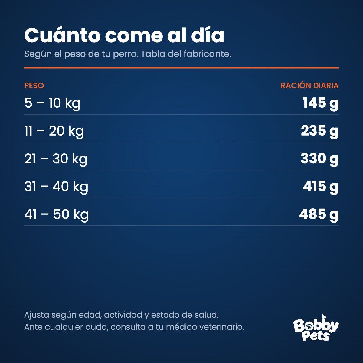 Tabla de ración diaria — Old Prince Equilibrium Adultos Medianos y Grandes 15 KG