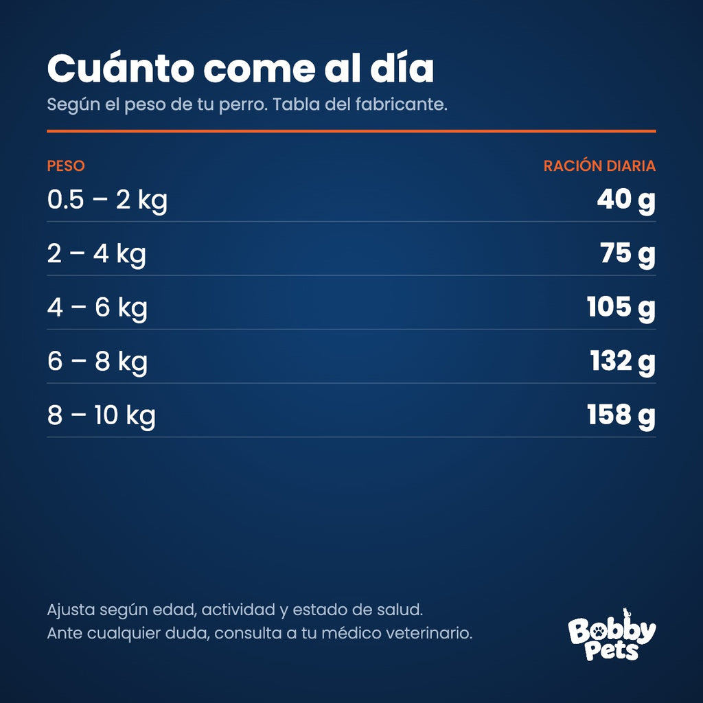 Tabla de ración diaria — Old Prince Equilibrium Adultos Razas Pequeñas 3 KG
