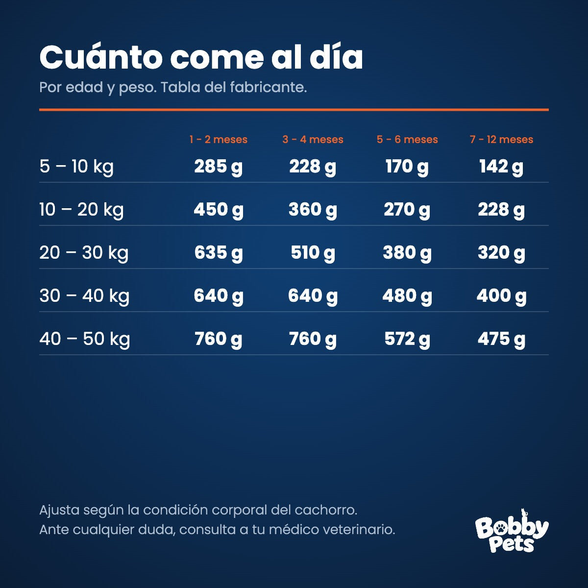Tabla de ración diaria — Old Prince Equilibrium Cachorros Medianos y Grandes 15 KG