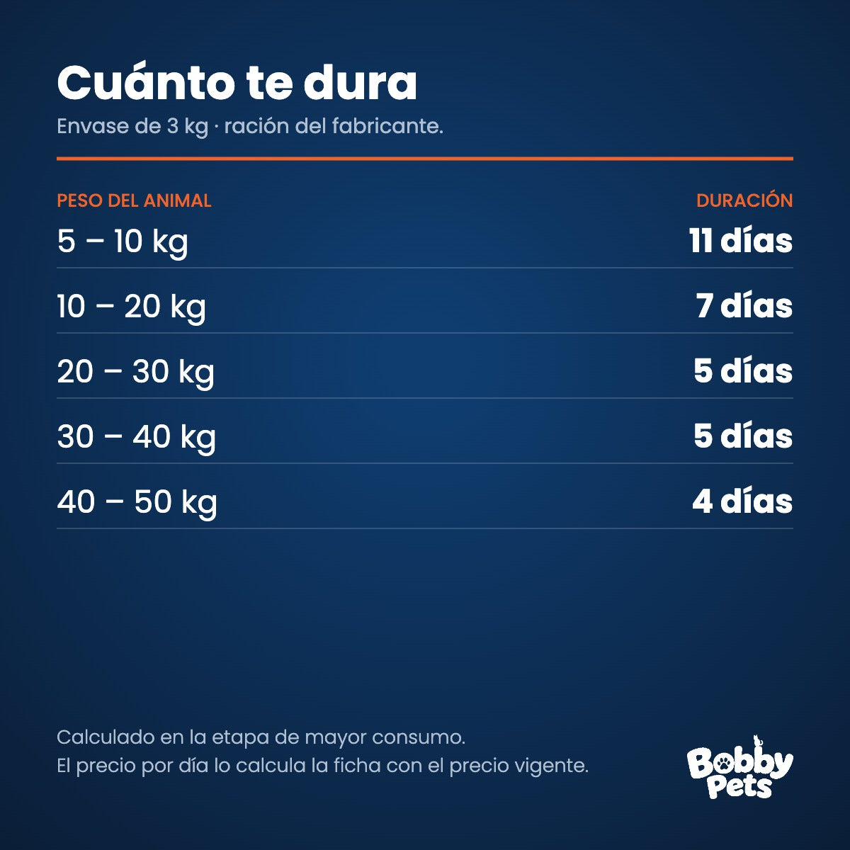 Cuánto te dura el envase — Old Prince Equilibrium Cachorros 3 KG