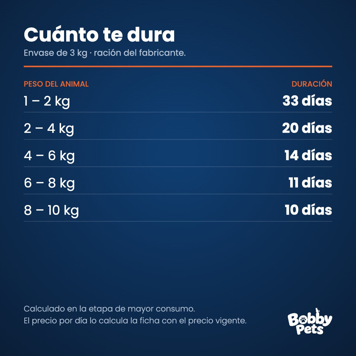 Cuánto te dura el envase — Old Prince Equilibrium Cachorros Razas Pequeñas 3 KG
