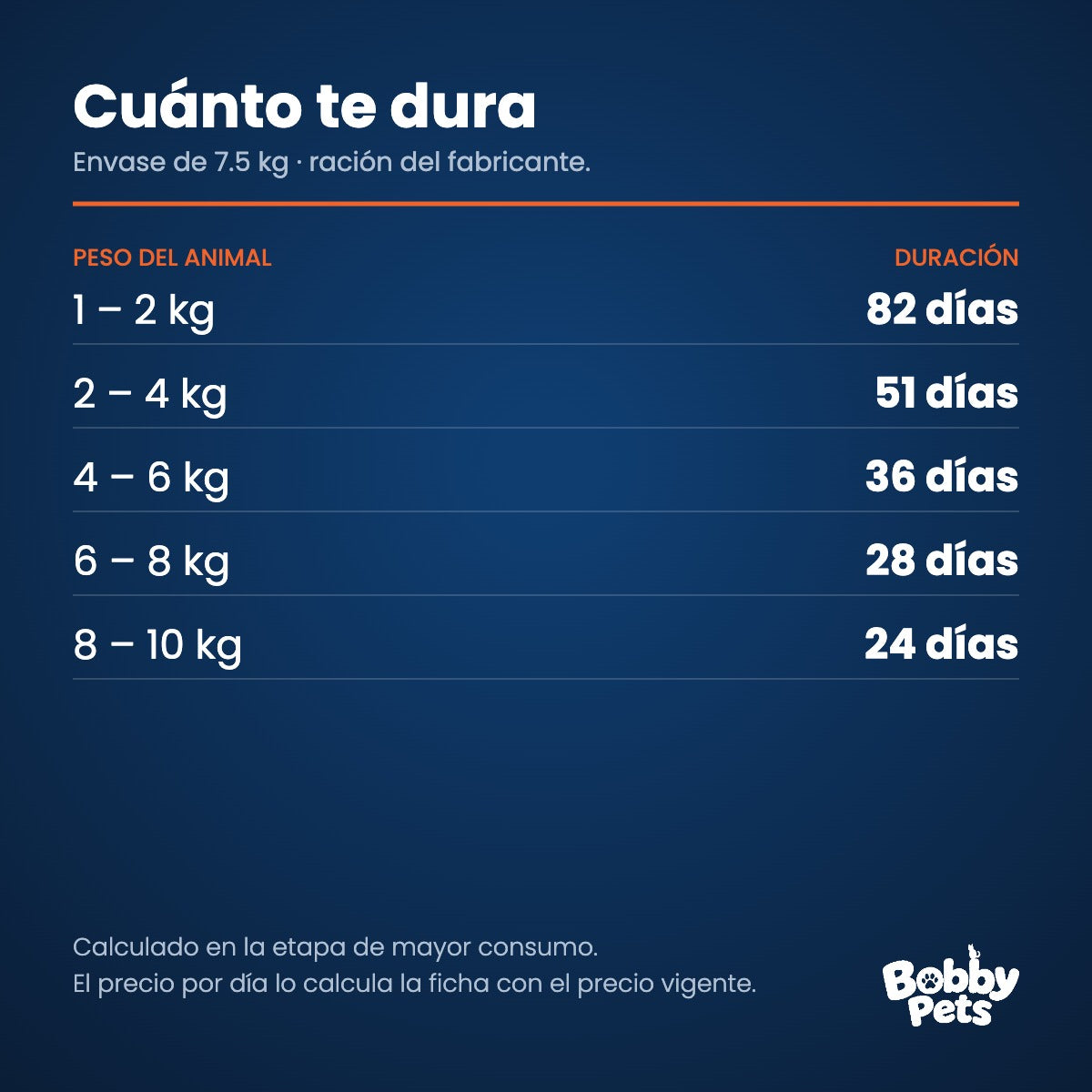 Cuánto te dura el envase — Old Prince Equilibrium Cachorros Razas Pequeñas 7.5 KG