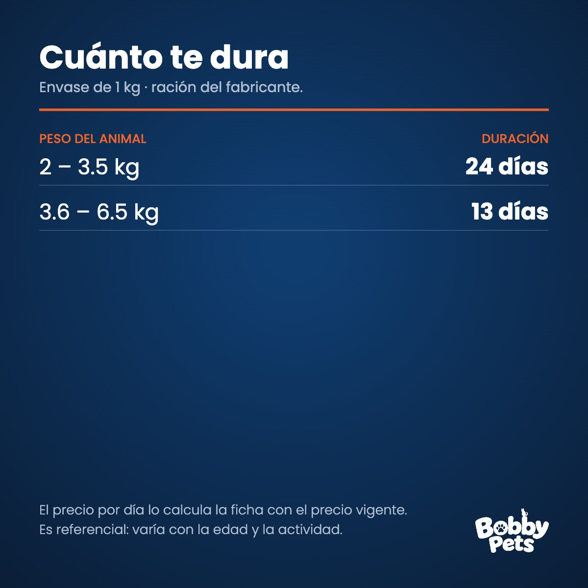 Cuánto te dura el envase — Old Prince Equilibrium Gatos Adultos 1 KG