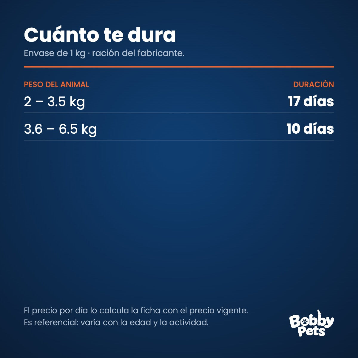 Cuánto te dura el envase — Old Prince Equilibrium Gatos Indoor Esterilizados 1 KG