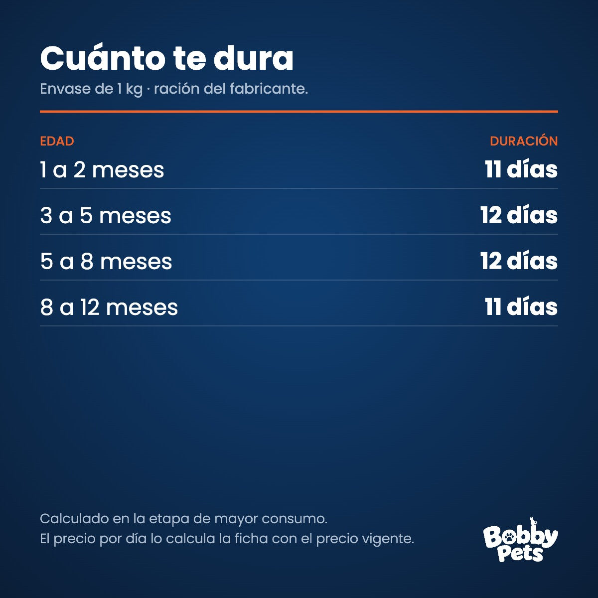 Cuánto te dura el envase — Old Prince Equilibrium Gatos Kitten 1 KG