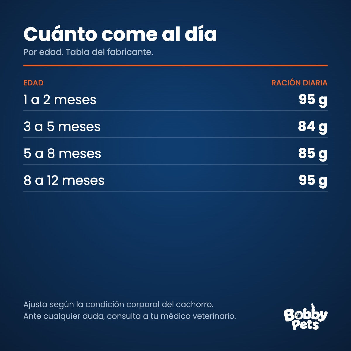 Tabla de ración diaria — Old Prince Equilibrium Gatos Kitten 1 KG