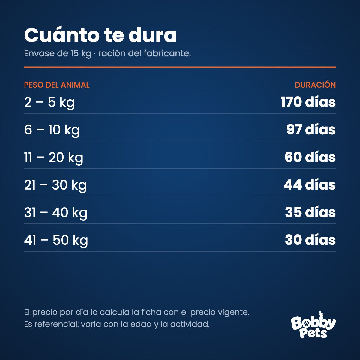 Cuánto te dura el envase — Old Prince Novel Cerdo & Legumbres Adultos 15 KG