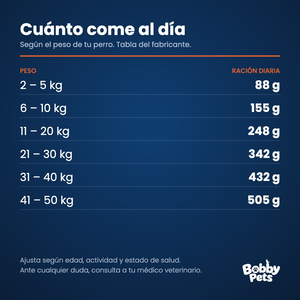 Tabla de ración diaria — Old Prince Novel Cerdo & Legumbres Adultos 15 KG