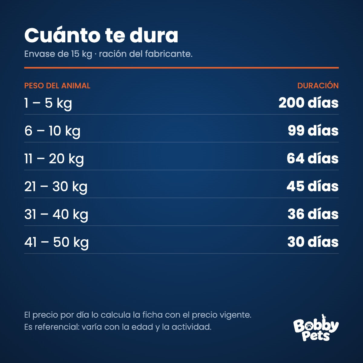 Cuánto te dura el envase — Old Prince Noveles Cordero y Arroz Adultos Medianos y Grandes 15 KG
