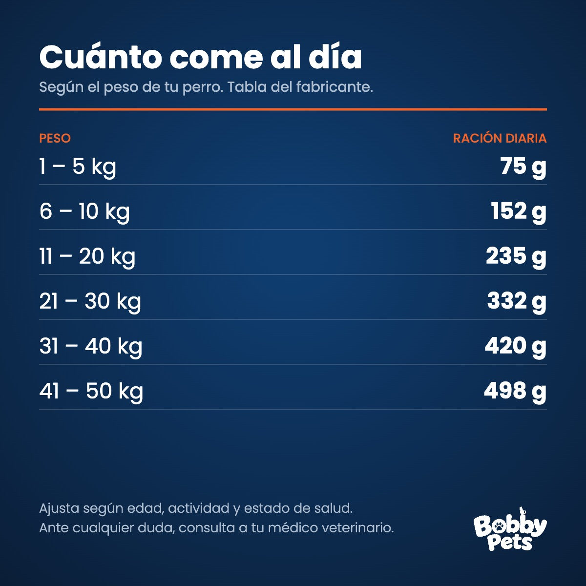 Tabla de ración diaria — Old Prince Noveles Cordero y Arroz Adultos Medianos y Grandes 15 KG