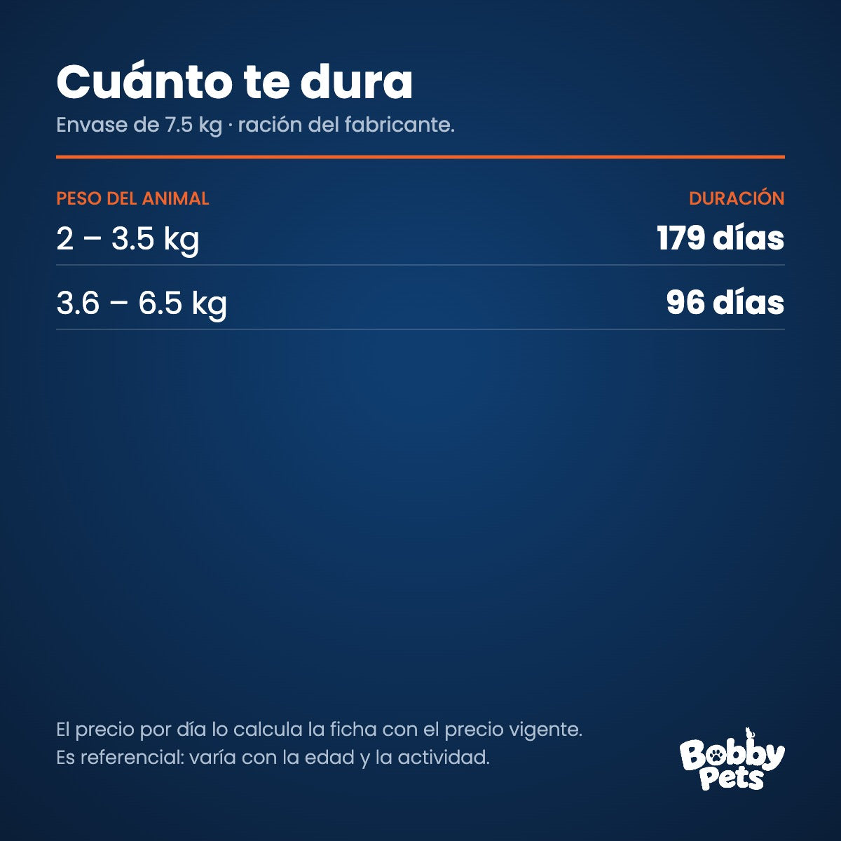 Cuánto te dura el envase — Old Prince Noveles Cordero Gatos Adultos 7.5 KG