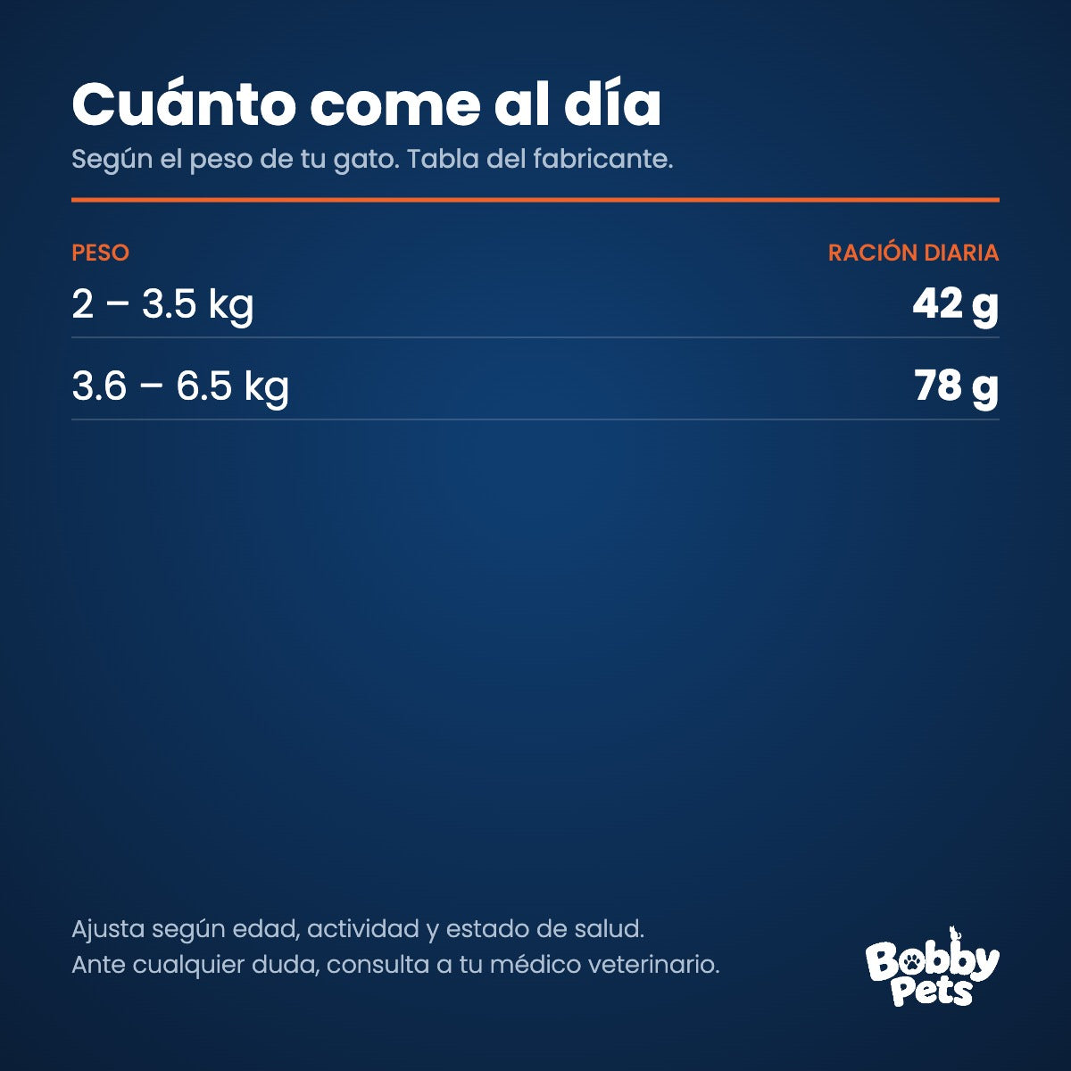Tabla de ración diaria — Old Prince Noveles Cordero Gatos Adultos 7.5 KG