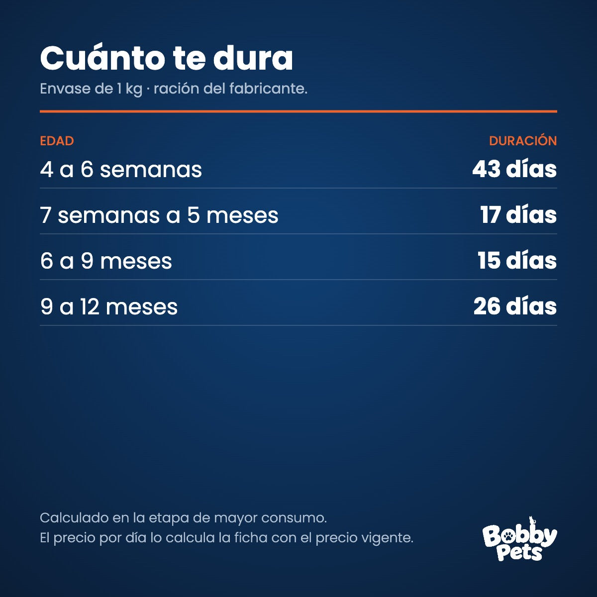 Cuánto te dura el envase — Old Prince Noveles Cordero Gatos Kitten 1 KG