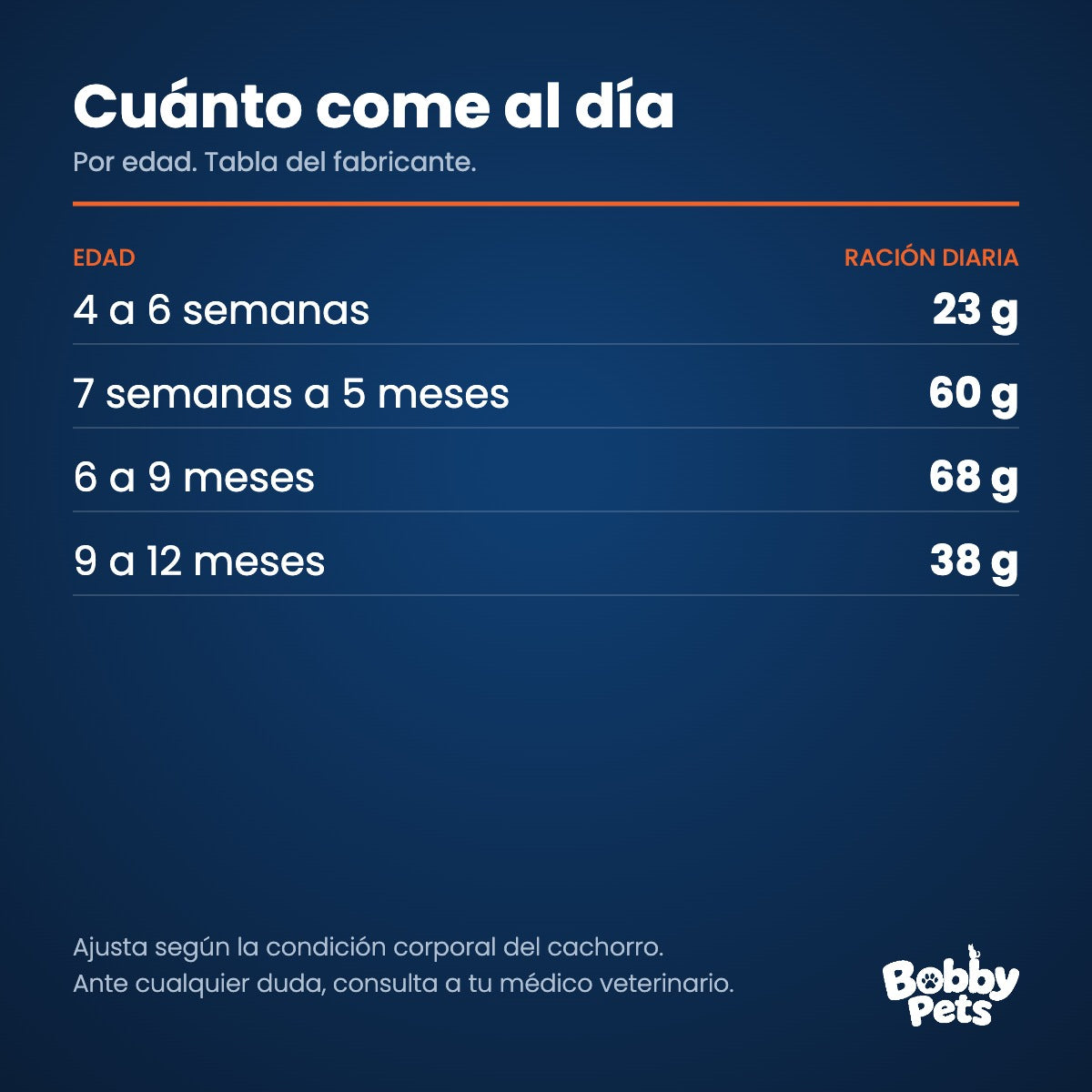 Tabla de ración diaria — Old Prince Noveles Cordero Gatos Kitten 1 KG